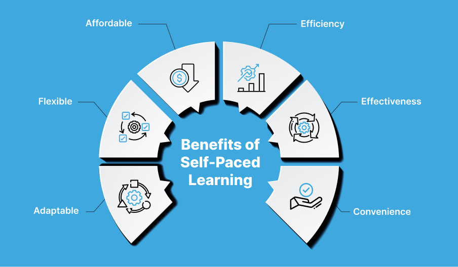 Benefits Of Self-Paced Learning For Adults And Professionals
